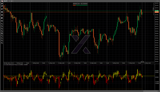 Converted Belkhayate Timingの表示画像